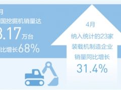 工程機械高產(chǎn)滿產(chǎn) 助推建設(shè)提速提質(zhì)