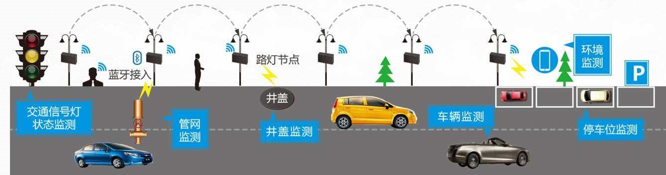 航天科工203所助力海外智慧市政建設