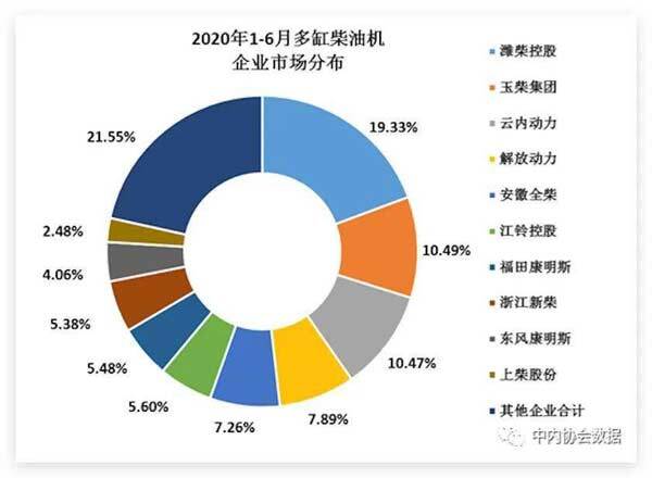 2020年全國(guó)內(nèi)燃機(jī)銷(xiāo)量走勢(shì)